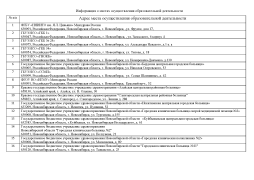 Информация о местах осуществления образовательной деятельности