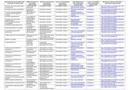 Структура и органы управления образовательной организацией