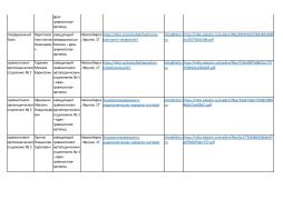 Структура и органы управления образовательной организацией