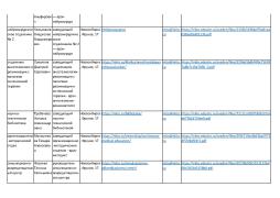 Структура и органы управления образовательной организацией