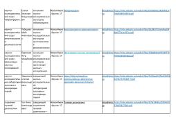 Структура и органы управления образовательной организацией