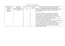 Сведения о наличии библиотек