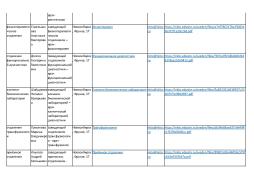 Структура и органы управления образовательной организацией