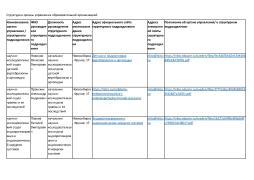 Структура и органы управления образовательной организацией